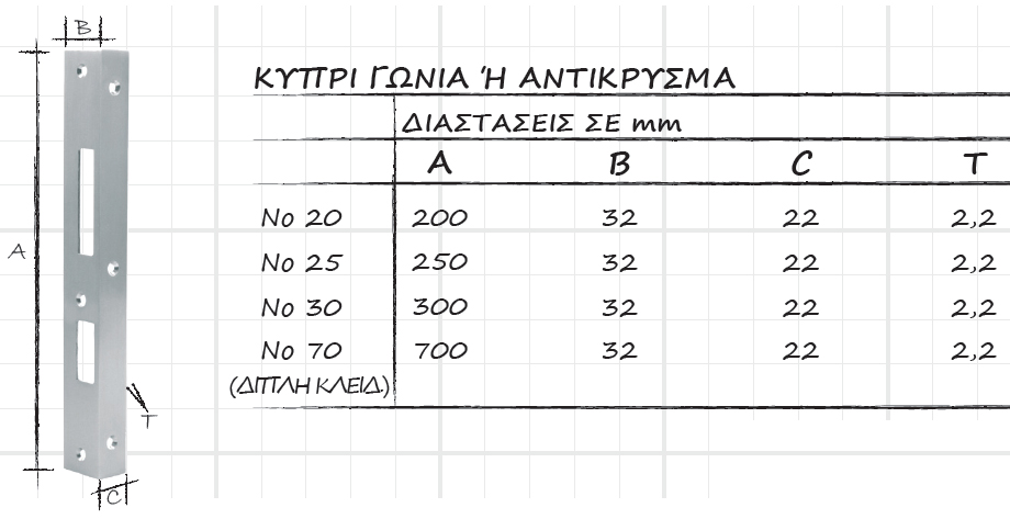 Κατηγορια Κυπρι