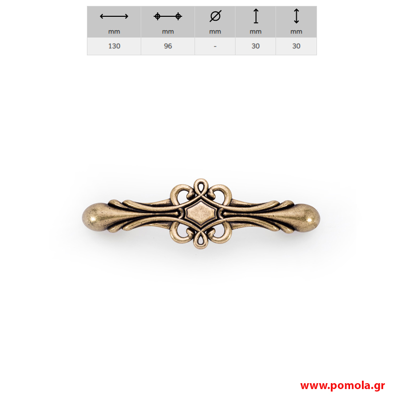 Πομολακια αντικε