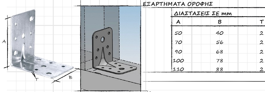 018 Ειδη Χαγιατιων,Γωνιες,Συνδεσμοι