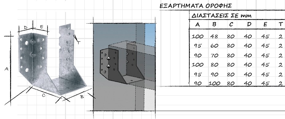 028 Ειδη Χαγιατιων,Γωνιες,Συνδεσμοι