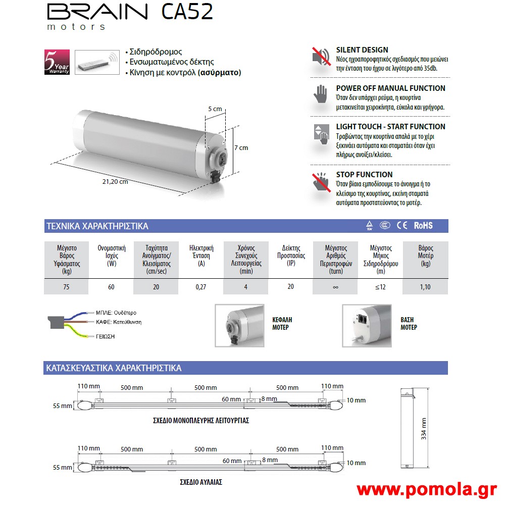 005 Ηλεκτροκινητος Σιδηροδρομος